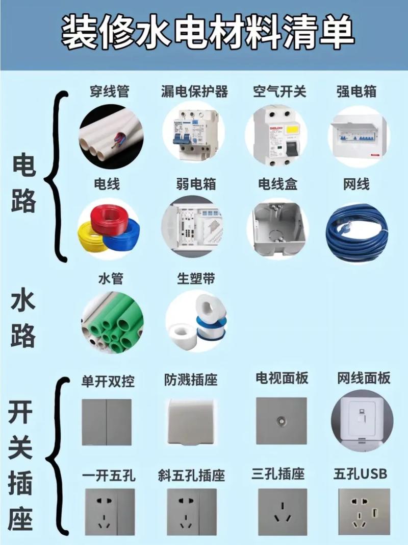 水电材料选购终极指南 自装还是找公司？一篇讲透所有门道 | 装潢材料